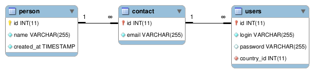 PHP class inheritance with extended class